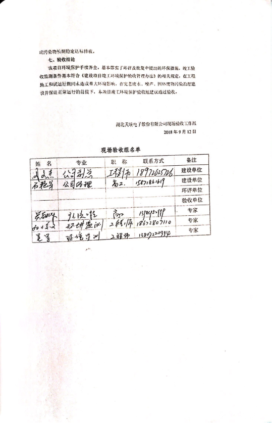 开云(中国)官方网站-kaiyun.com
电力电子元器件生产经营项目竣工环境保护验收意见-3